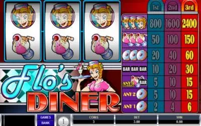 Flos Diner Slot Review and Roulette Guide: Features, Free Spins, Betting Basics, and Smart Tips to Improve Your Winning Chances