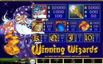 Enter the Enchanted World of Winning Wizards for Epic Wins!